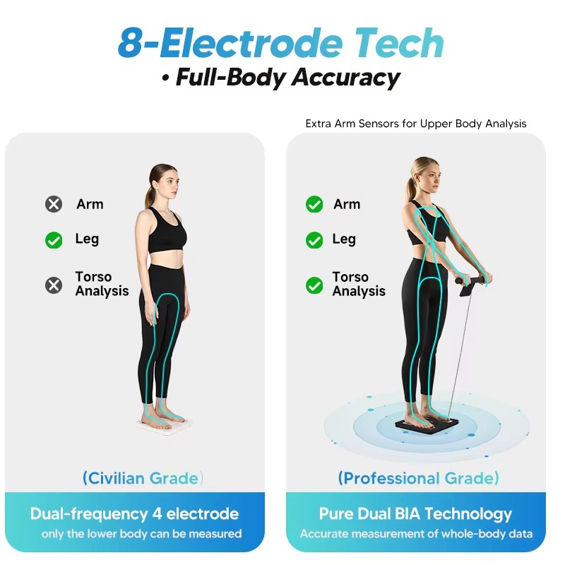 New 8-electrode intelligent bo - Home Gym Body Solid 评论和价格